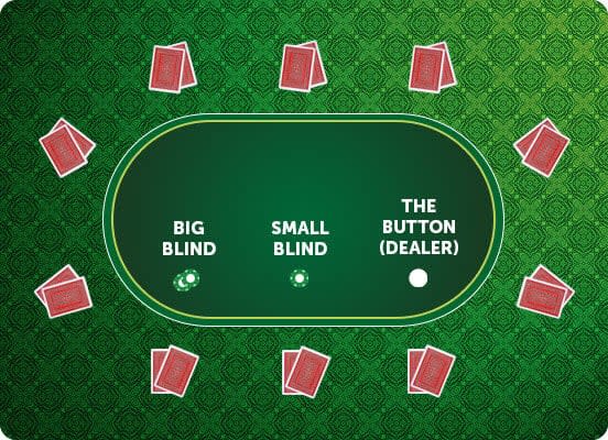What’s a Blind and Button at poker?